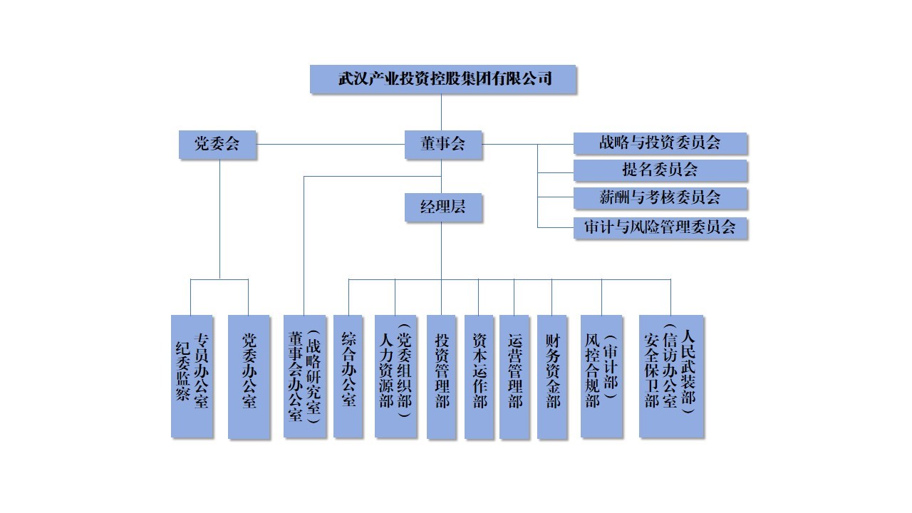 中国·88858cc永利(股份)有限公司-官方网站