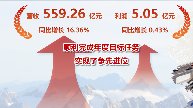 中国·88858cc永利(股份)有限公司-官方网站
